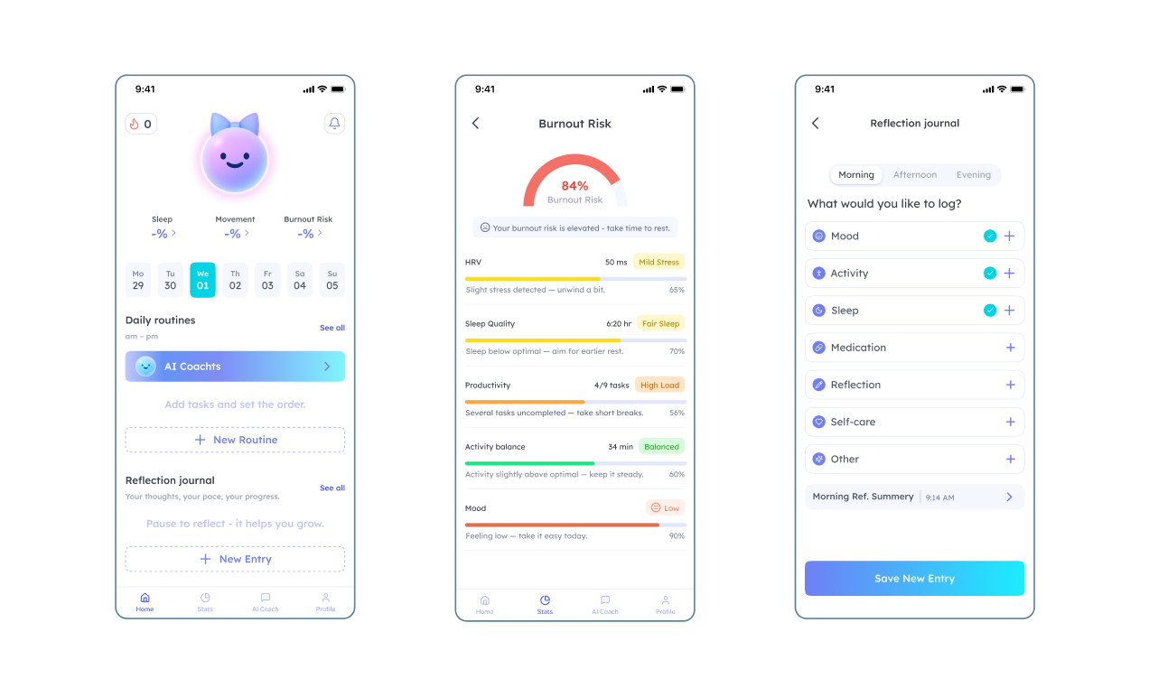Auroli dashboard and stats screens (part 1)