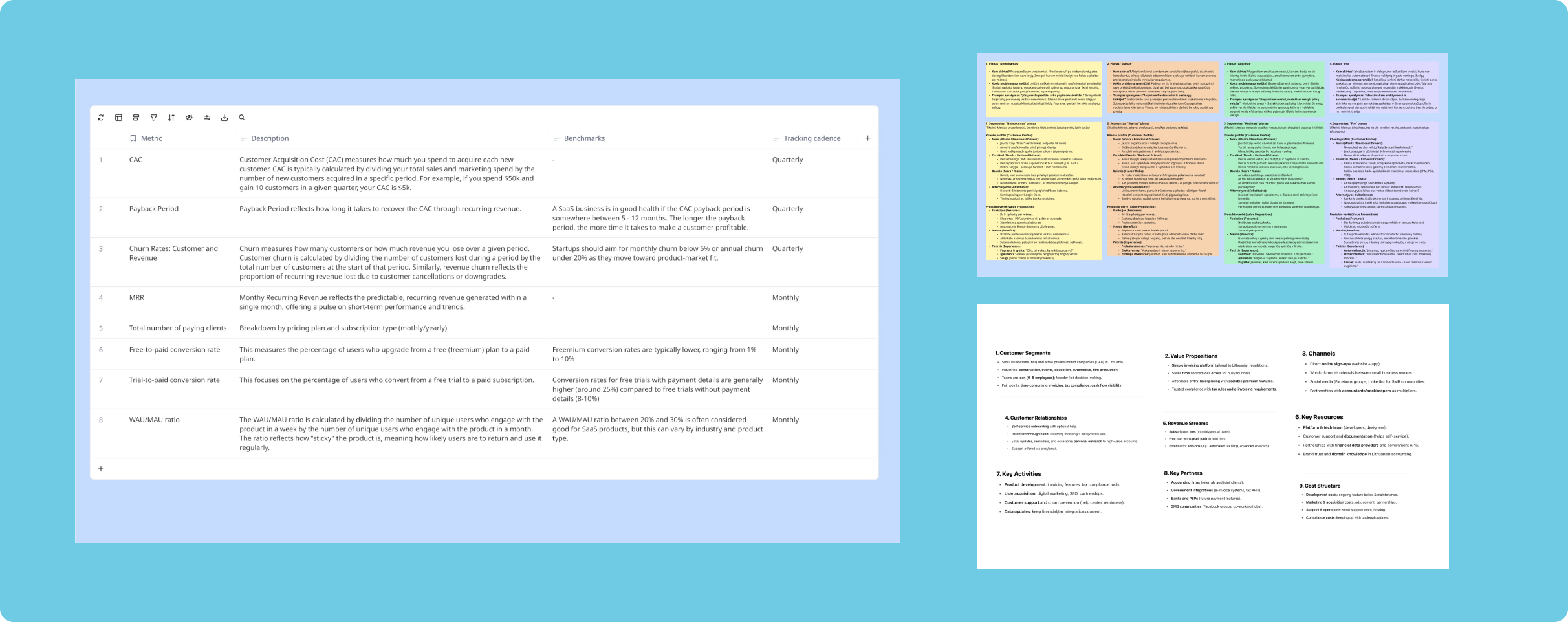 Business analysis frameworks, customer tiers, and journey map